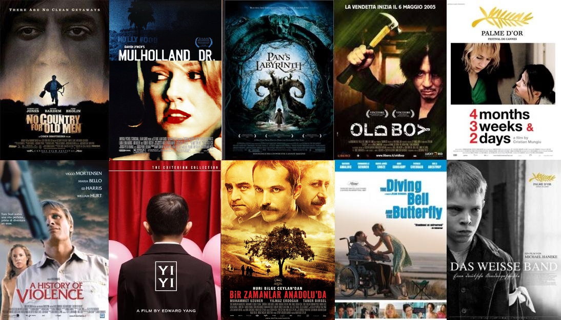 ‘Bir Zamanlar Anadolu’da en iyi 100 film arasında