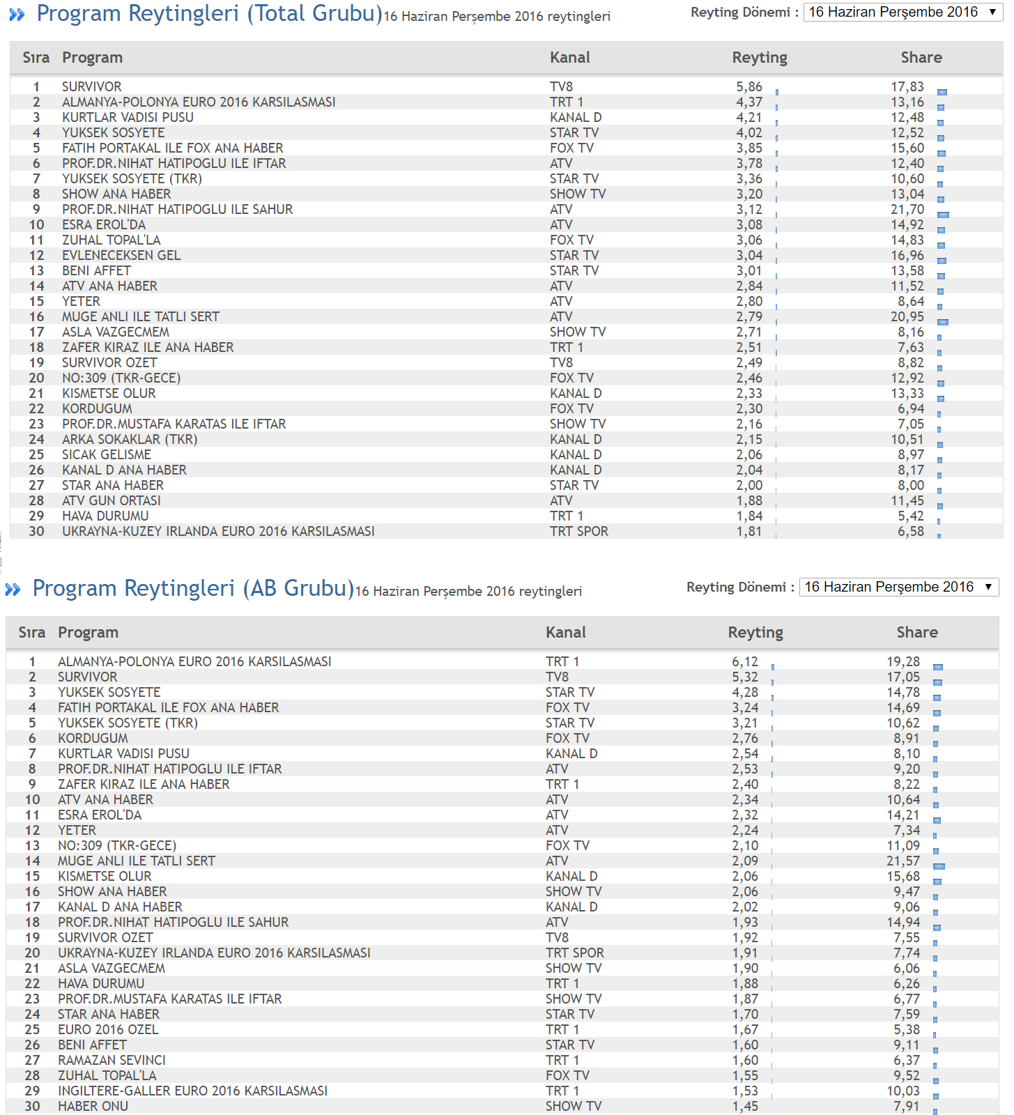 16 haziran reyting