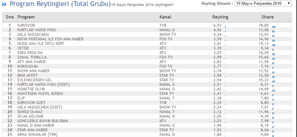 reyting sonuçları 19 mayıs