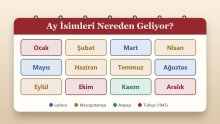 Ay İsimleri Nereden Geliyor? 12 Ayın Kökeni ve Anlamı