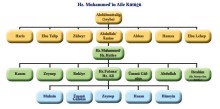 Hz. Muhammed’in(sav) Anne ve Babasının Adları Nedir?