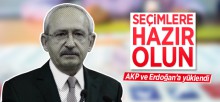Kılıçdaroğlu AKP ve Erdoğan’a yüklendi