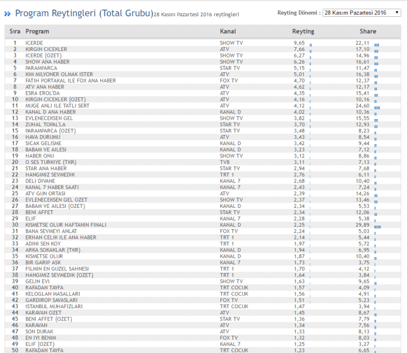 28-kasim-total-reytingleri