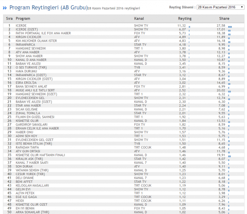 28-kasim-ab-reytingleri