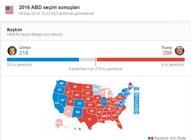 abd-secim-sonuclari