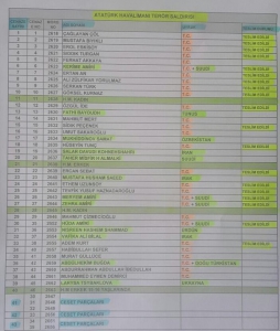 havalimani-saldirisinda-hayatini-kaybedenlerin-isimleri