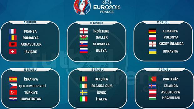 euro-2016-gruplari