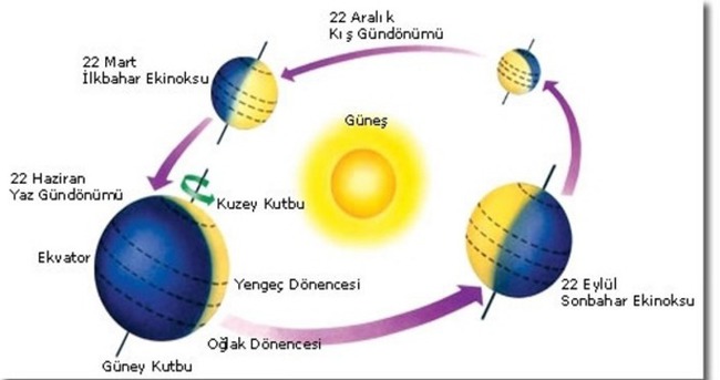 ekinoks-gun-donumu-en uzun