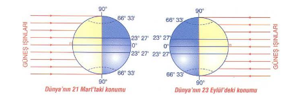 ekinoks-mart-eylul-en uzun