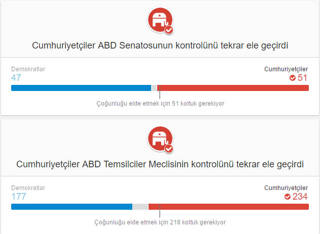 abd-secim-sonuclari-1