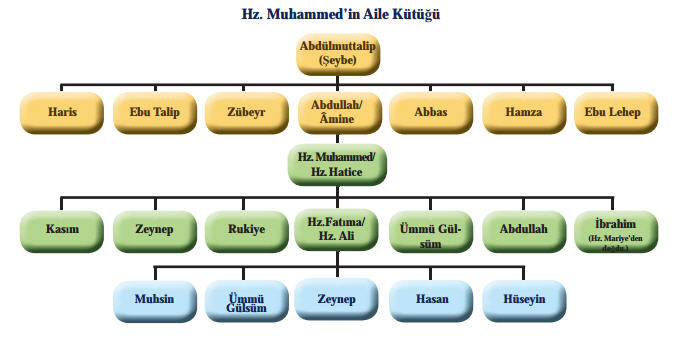 Hz. Muhammed’in(sav) Anne ve Babasının Adları Nedir?