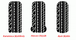 lastik-hava-basincini-dogru-ayarlamak