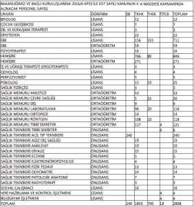 saglik-bakanligi-personel-sayisi