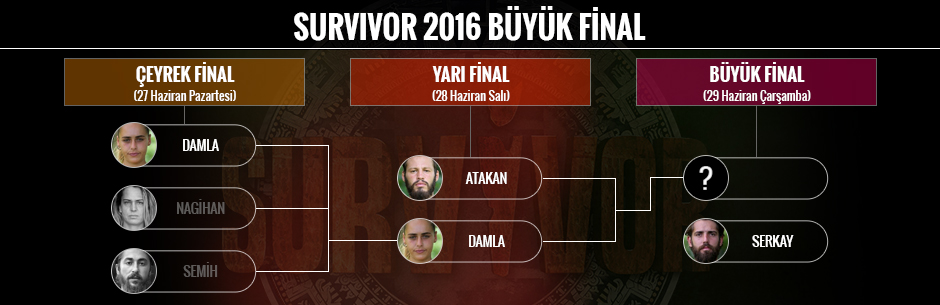 survivor final