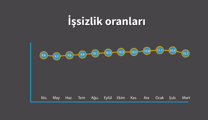 issizlik-sayisi-turkiye